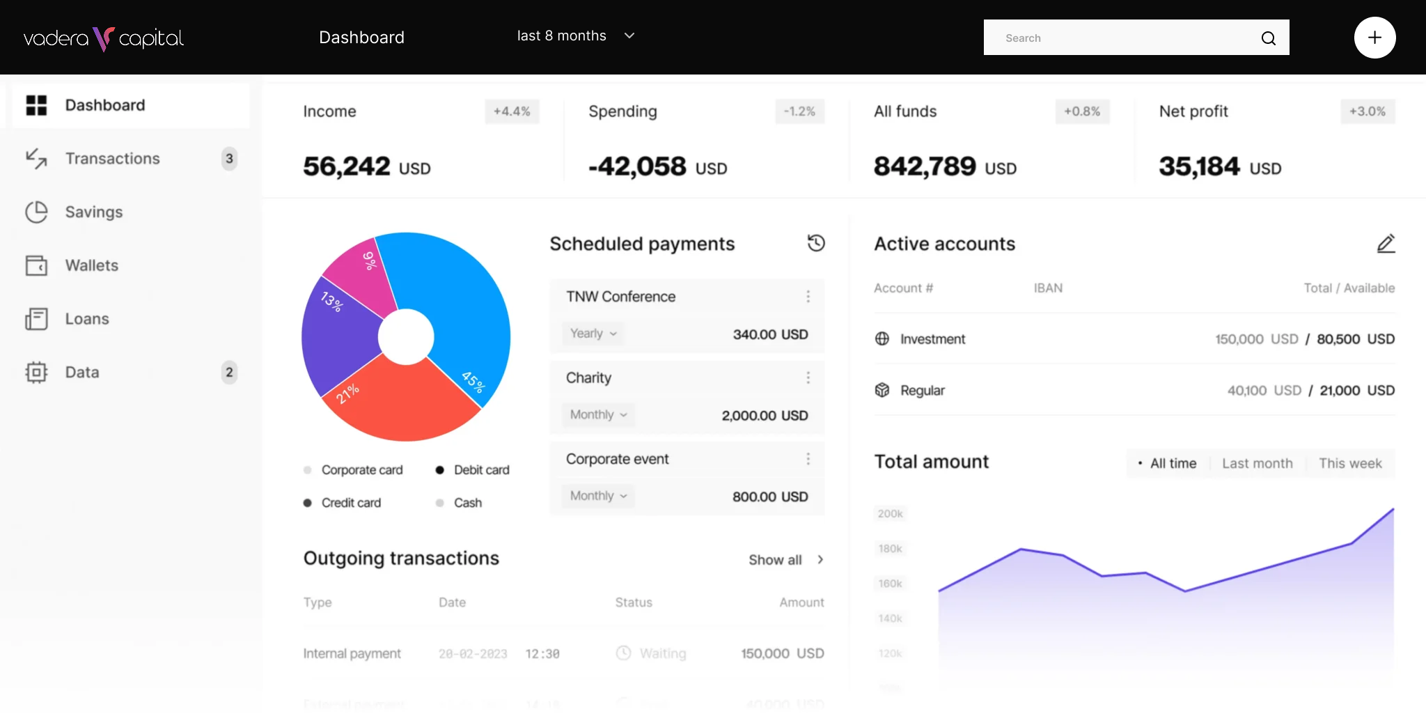 Vadera Capital Dashboard